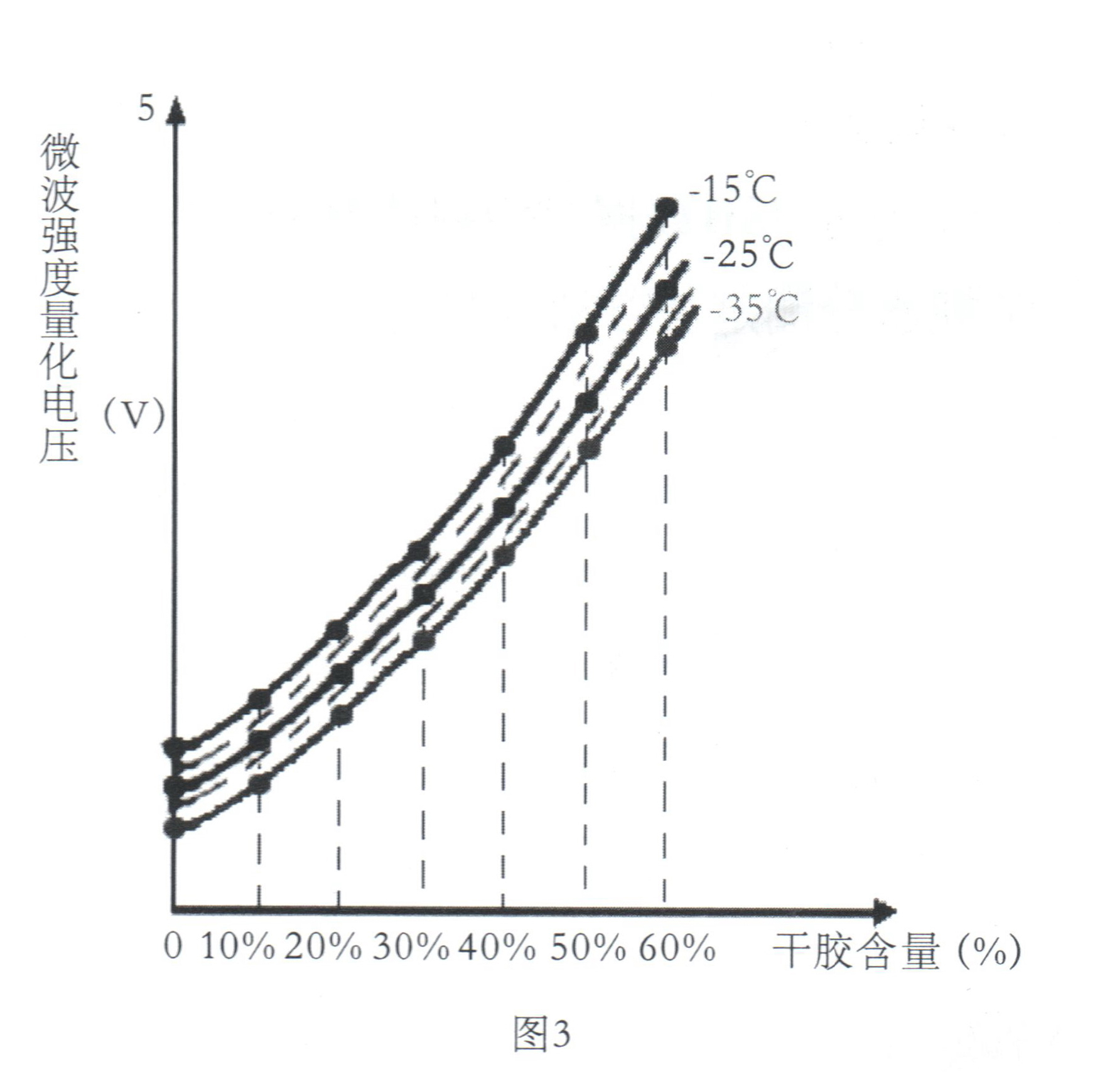 微波水份測試技術(shù)開創(chuàng)水分測定儀的新紀元插圖3