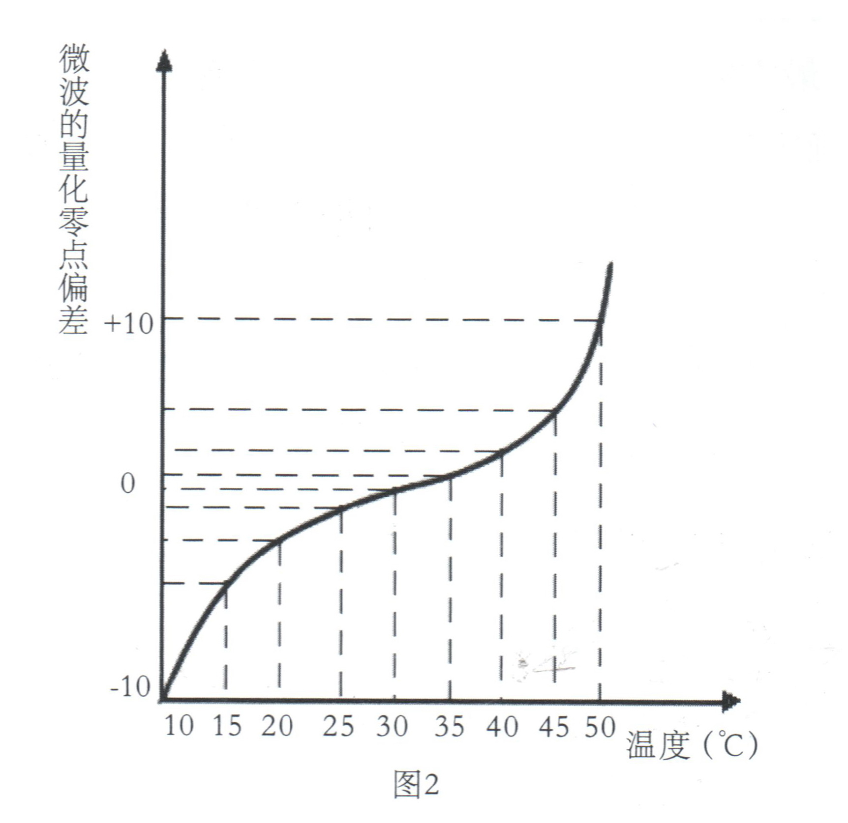 微波水份測試技術(shù)開創(chuàng)水分測定儀的新紀元插圖2