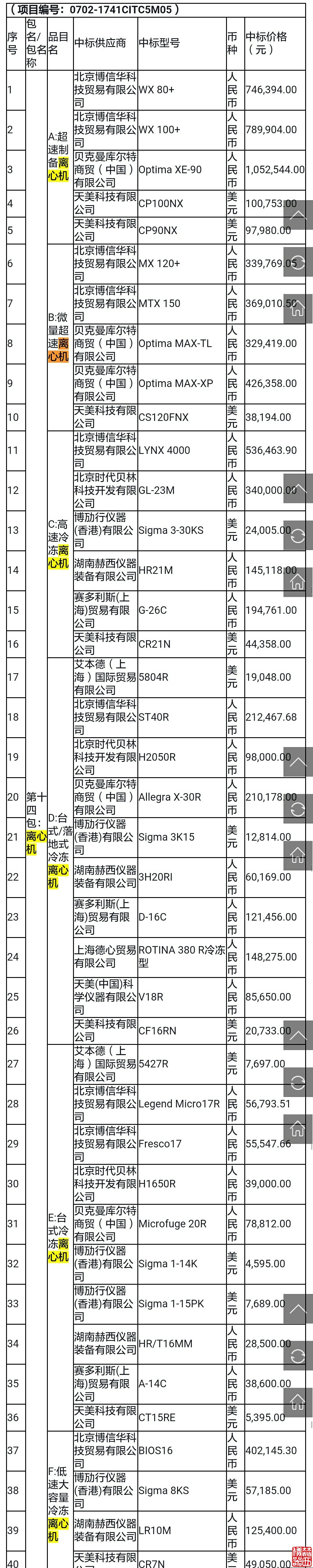 赫西儀器成功入選質(zhì)檢總局專用離心機